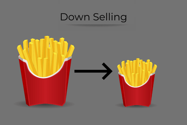 image Strategi Down selling, Agar Terjadi Pembelian